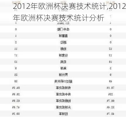 12欧洲杯决赛技术统计 欧洲杯2012决赛集锦-第2张图片-www.211178.com_果博福布斯