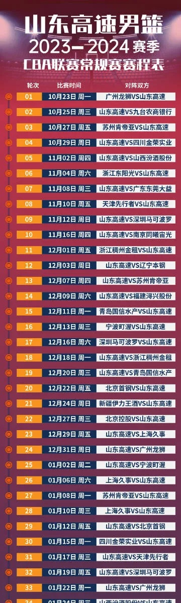 2023年山东高速男篮门票如何抢到最佳位置？-第3张图片-www.211178.com_果博福布斯