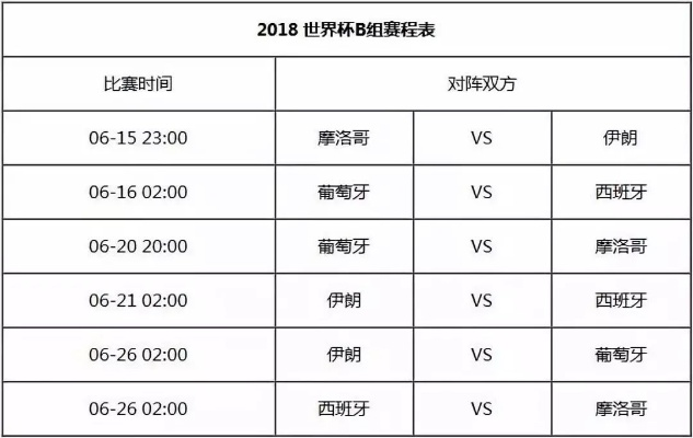 2018世界杯时间表及比赛场次安排