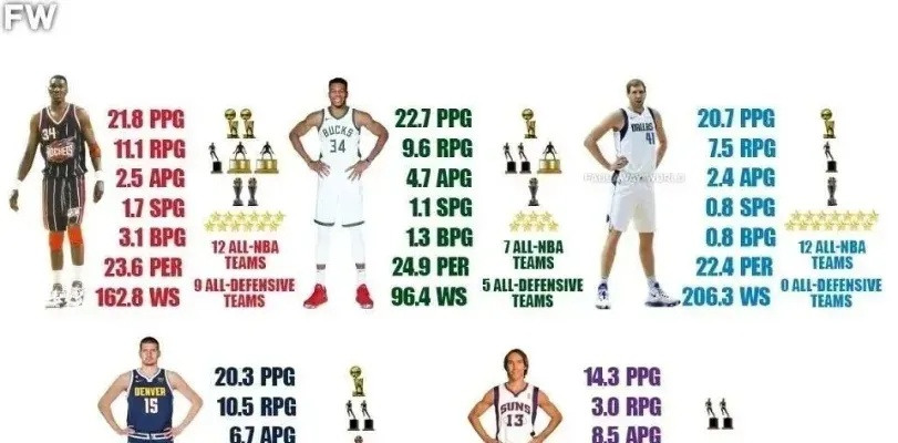 2015NBA球队名单哪支球队拥有最强阵容？