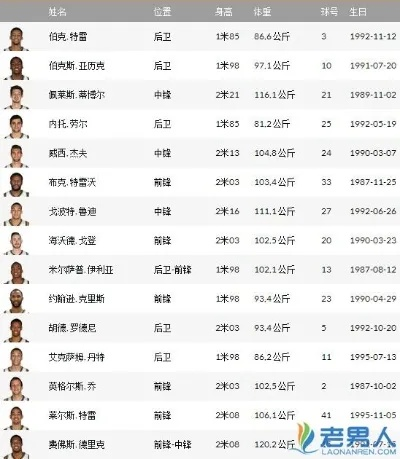 2015NBA球队名单哪支球队拥有最强阵容？-第2张图片-www.211178.com_果博福布斯