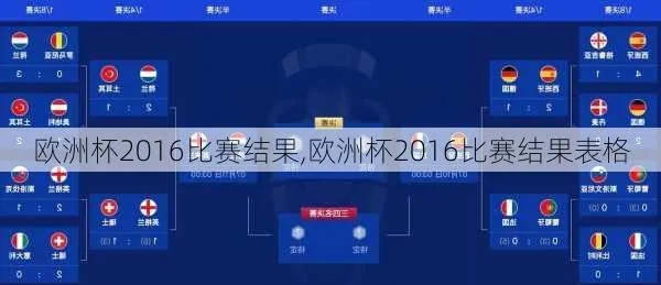 2016欧洲杯赛况 2016欧洲杯全部比赛-第3张图片-www.211178.com_果博福布斯