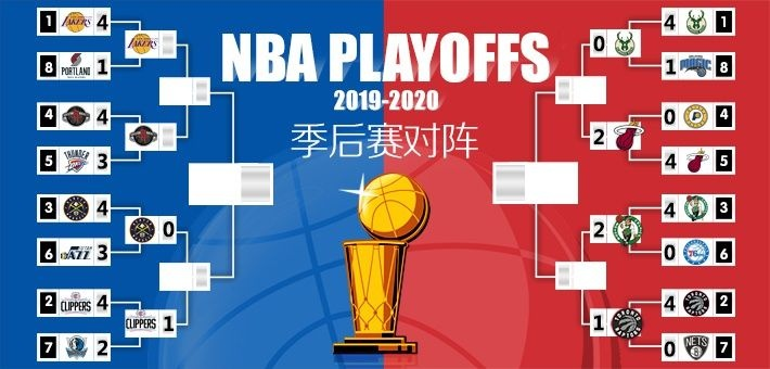 nba季后赛赛程免费播 nba季后赛完整版