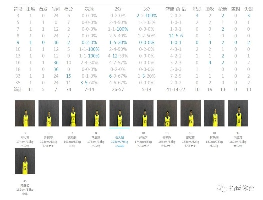 中国球队vs科比球队数据 比赛统计数据对比-第3张图片-www.211178.com_果博福布斯